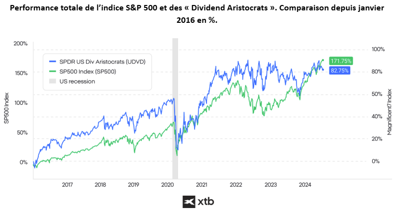 Graphique reprÃ©sentant les cours moyens des actions sur une pÃ©riode donnÃ©e, illustrant des tendances et des fluctuations.