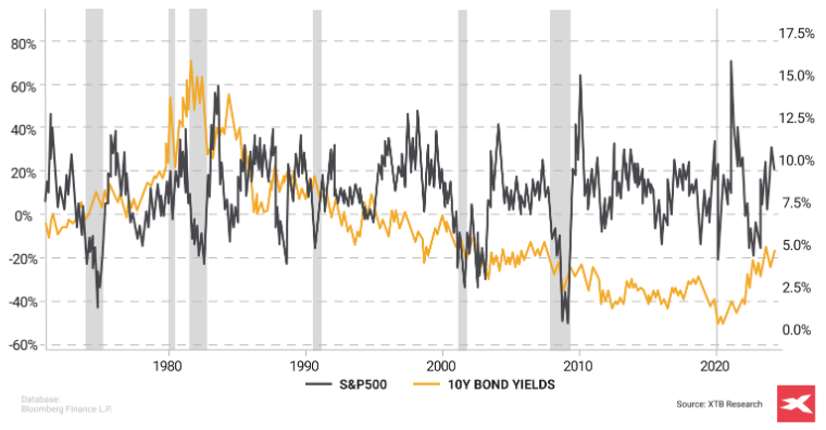 un graphique reprÃ©sentant les donnÃ©es visuelles dâun investissement en diffÃ©rentes couleurs.