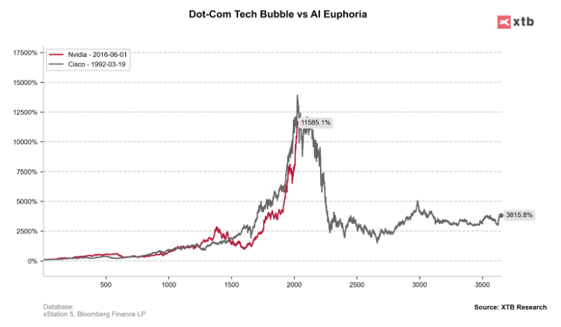 un graphique reprÃ©sentant les donnÃ©es visuelles dâun investissement en diffÃ©rentes couleurs.